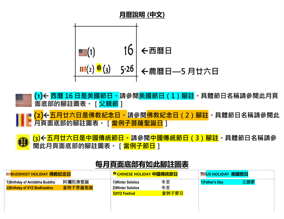 每日有兩種數字。大型數字為公曆日子與小型的為農曆日子。佛教、中華和美國假日的日子旁邊有它的相鷹旗號標記。為具體假日名稱請查各月頁面下部的腳註圖表。